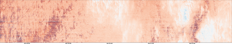 specMACS quicklook