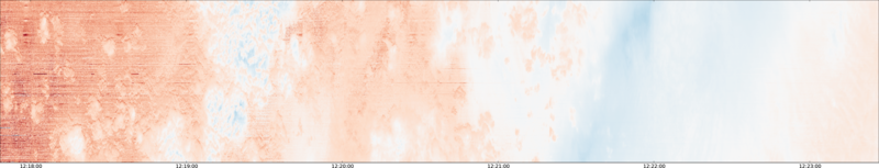 specMACS quicklook