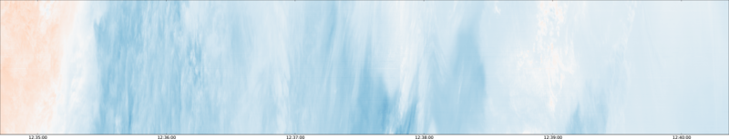 specMACS quicklook