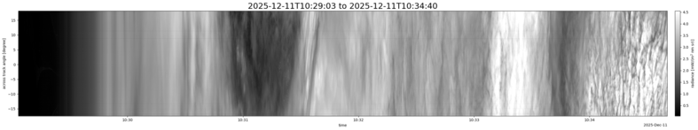 specMACS quicklook
