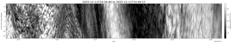 specMACS quicklook