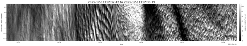 specMACS quicklook