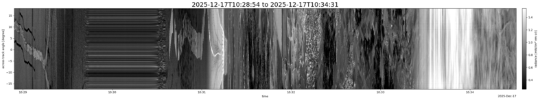 specMACS quicklook