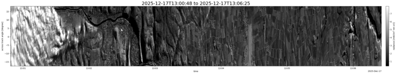 specMACS quicklook