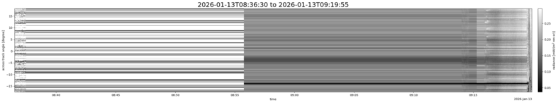specMACS quicklook