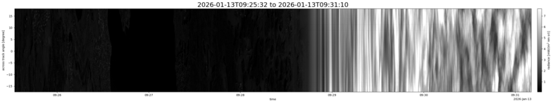 specMACS quicklook