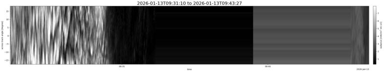 specMACS quicklook