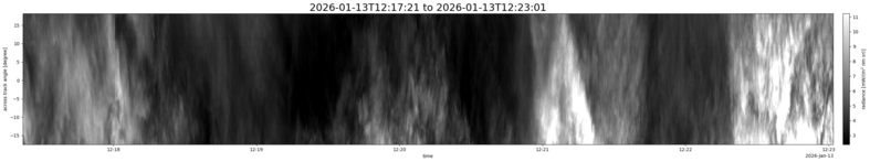 specMACS quicklook