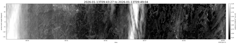 specMACS quicklook