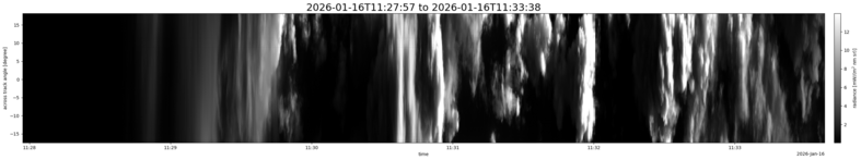 specMACS quicklook