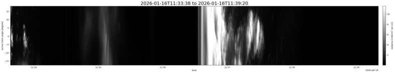 specMACS quicklook