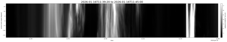 specMACS quicklook