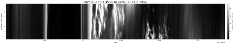 specMACS quicklook