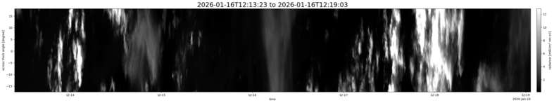 specMACS quicklook