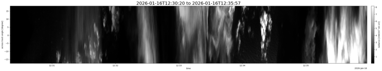 specMACS quicklook