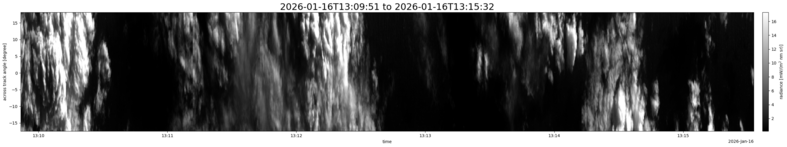 specMACS quicklook