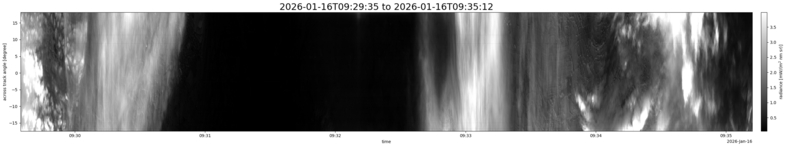 specMACS quicklook