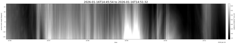 specMACS quicklook