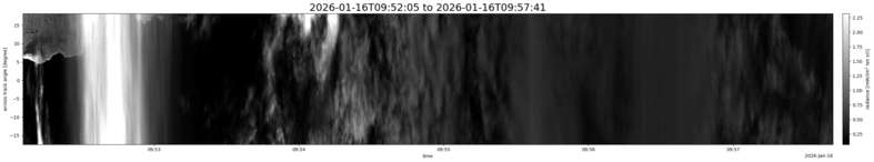 specMACS quicklook