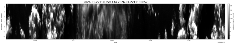 specMACS quicklook