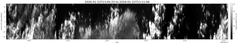specMACS quicklook