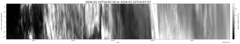 specMACS quicklook