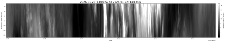 specMACS quicklook