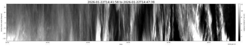 specMACS quicklook
