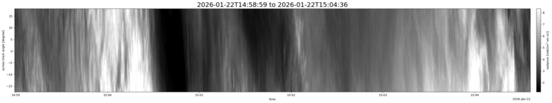 specMACS quicklook