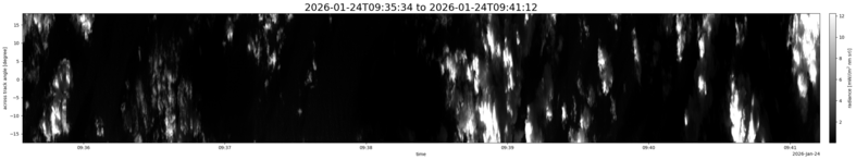specMACS quicklook