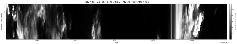 specMACS quicklook
