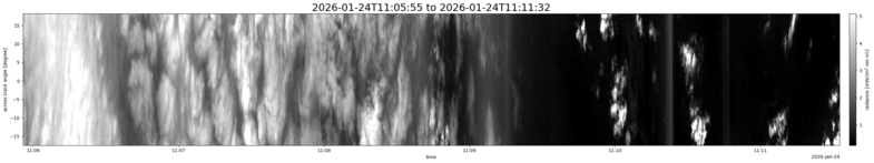 specMACS quicklook