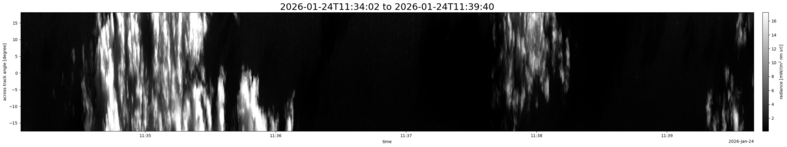specMACS quicklook