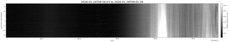 specMACS quicklook