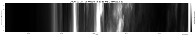 specMACS quicklook