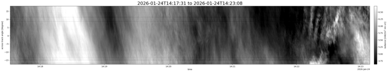 specMACS quicklook