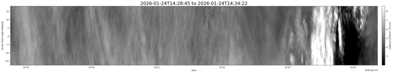 specMACS quicklook
