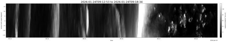 specMACS quicklook