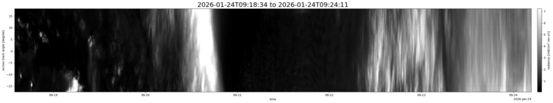 specMACS quicklook