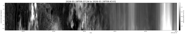specMACS quicklook