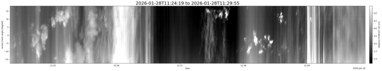 specMACS quicklook