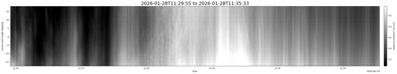 specMACS quicklook
