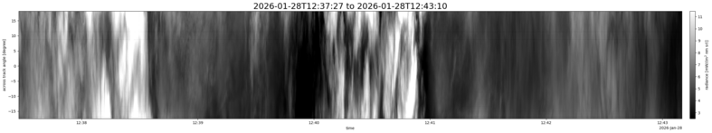 specMACS quicklook
