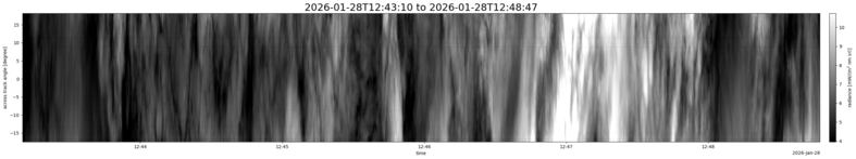 specMACS quicklook