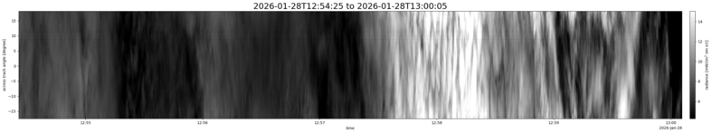 specMACS quicklook
