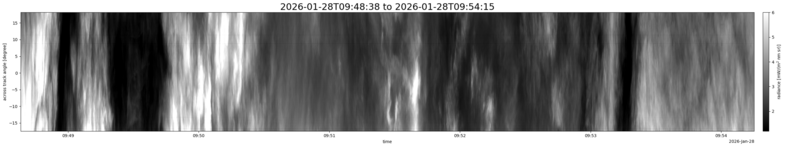 specMACS quicklook