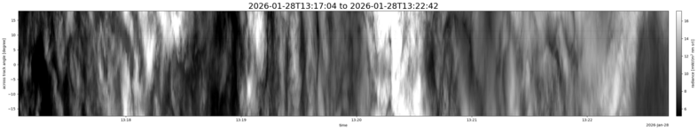 specMACS quicklook