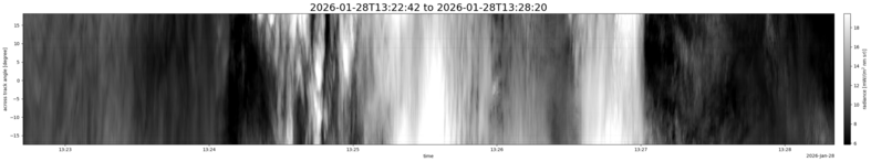 specMACS quicklook
