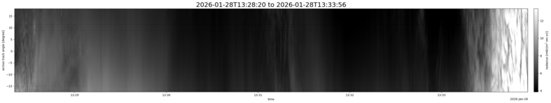 specMACS quicklook