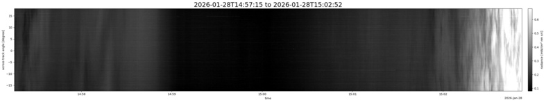specMACS quicklook